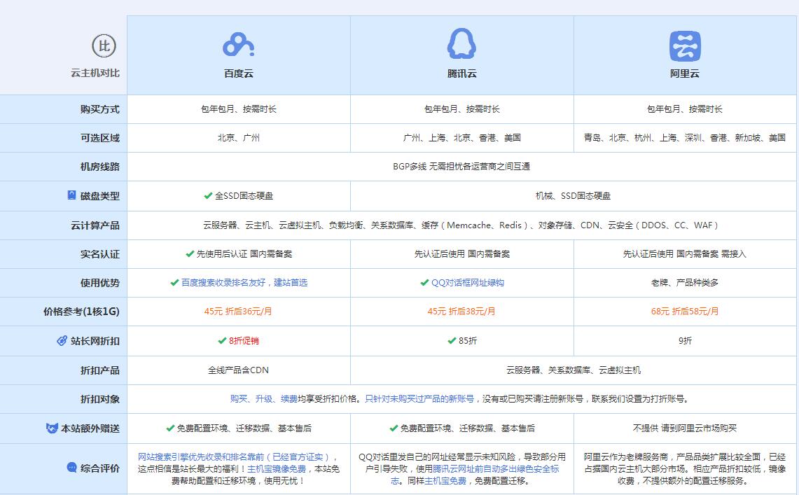 昭化云主机代理对比.jpg